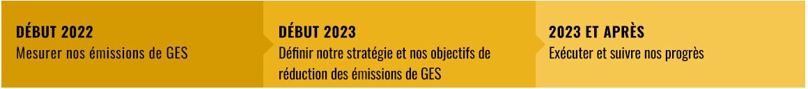 2021 GREENHOUSE GAS