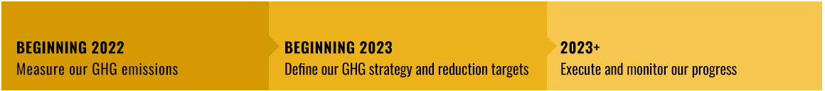 2021 GREENHOUSE GAS