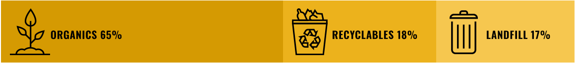 ESTIMATED WASTE COMPOSITION