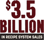 3.5 billion in system sales
